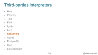 @doanduyhai
Third-parties interpreters
•  Hive
•  Phoenix
•  Tajo
•  Flink
•  Ignite
•  Lens
•  Cassandra
•  Geode
•  PostgreSQL
•  Kylin
•  ElasticSearch
19
 