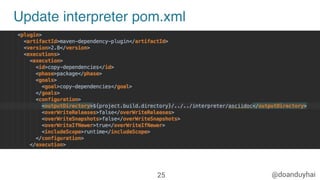 @doanduyhai
Update interpreter pom.xml
25
 