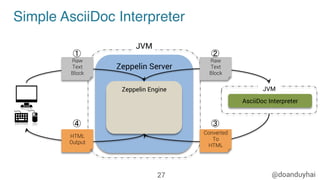 @doanduyhai
Simple AsciiDoc Interpreter
27
Zeppelin Server
AsciiDoc Interpreter
JVMZeppelin Engine
Raw
Text
Block
Raw
Text
Block
Converted
To
HTML
HTML
Output
① ②
③④
JVM
 