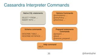 @doanduyhai
Cassandra Interpreter Commands
30
Native CQL statements
SELECT * FROM …;
INSERT INTO …;
…
Schema commands
DESCRIBE TABLE …;
DESCRIBE KEYSPACE …;
…
Prepared statements
Commands
@prepare …;
@bind …;
@remove_prepared …;
Help command
HELP;
Options Commands
@consistency …;
@retryPolicy …;
@fetchSize …;
 