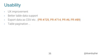 @doanduyhai
Usability
•  UX improvement
•  Better table data support
•  Export data as CSV etc . (PR #725, PR #714, PR #6, PR #89)
•  Table pagination …
35
 