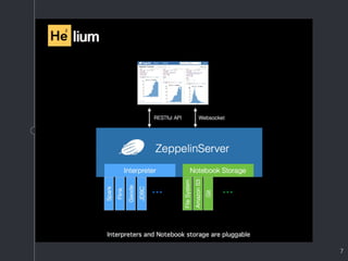 Apache zeppelin 0.7.0 helium | PDF