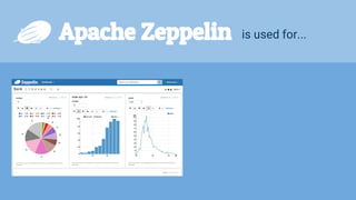A gentle intro of Apache zeppelin | PDF