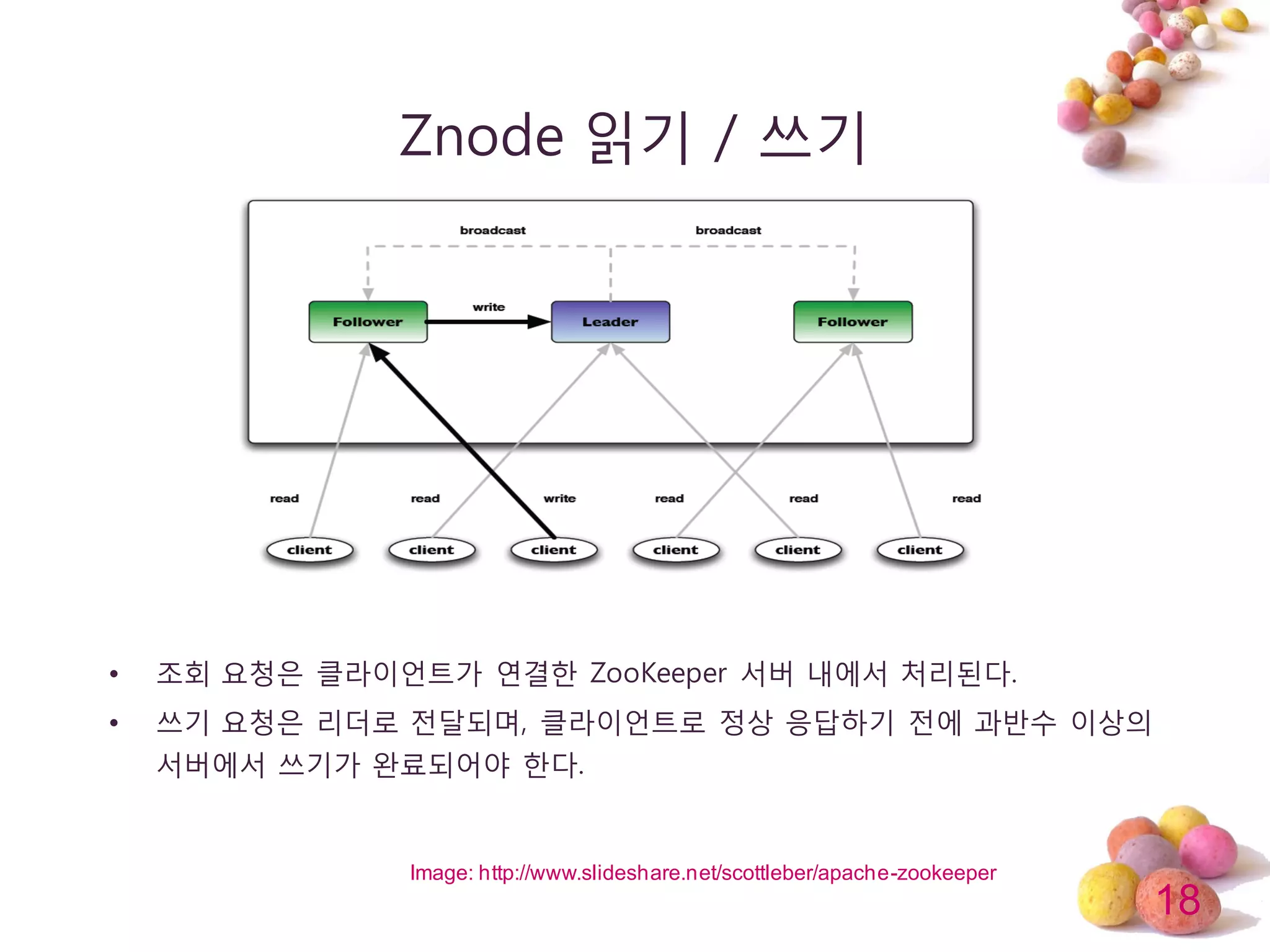 18
Znode 읽기 / 쓰기
• 조회 요청은 클라이얶트가 연결한 ZooKeeper 서버 내에서 처리된다.
• 쓰기 요청은 리더로 젂달되며, 클라이얶트로 정상 응답하기 젂에 과반수 이상의
서버에서 쓰기가 완료되어야 한다.
Image: http://www.slideshare.net/scottleber/apache-zookeeper
 