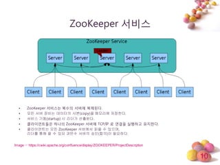 10
ZooKeeper 서비스
• ZooKeeper 서비스는 복수의 서버에 복제된다.
• 모든 서버 장비는 데이터의 사본(copy)을 메모리에 저장한다.
• 서비스 기동(startup) 시 리더가 선출된다.
• 클라이얶트들은 하나의 ZooKeeper 서버에 TCP/IP 로 연결을 실행하고 유지한다.
• 클라이언트는 모든 ZooKeeper 서버에서 읽을 수 있으며,
리더를 통해 쓸 수 있되 과반수 서버의 승인(합의)이 필요하다.
Image ☞ https://cwiki.apache.org/confluence/display/ZOOKEEPER/ProjectDescription
 