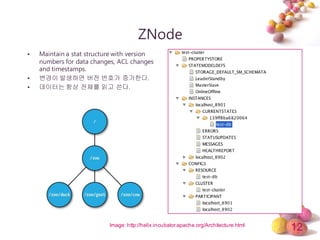 12
ZNode
• Maintain a stat structure with version
numbers for data changes, ACL changes
and timestamps.
• 변경이 발생하면 버전 번호가 증가한다.
• 데이터는 항상 전체를 읽고 쓴다.
Image: http://helix.incubator.apache.org/Architecture.html
 
