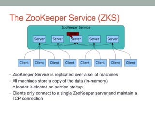 The ZooKeeper Service (ZKS)
•  ZooKeeper Service is replicated over a set of machines
•  All machines store a copy of the data (in-memory)
•  A leader is elected on service startup
•  Clients only connect to a single ZooKeeper server and maintain a
TCP connection
 