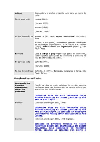 artigos desconsiderar o prefixo e tratá-lo como parte do nome do
meio.
No corpo do texto Moraes (2005).
(Moraes, 2005).
Maanen (1989).
(Maanen, 1989).
Na lista de referências Moraes, A. de (2005). Direito constitucional. São Paulo:
Atlas.
Maanen, J. van (1989). Processando pessoas: estratégias
de socialização organizacional. In M. Fleury & R. Fischer
(Orgs.). Poder e cultura nas organizações (Parte I). São
Paulo: Atlas.
Exceção Caso o artigo e preposição seja parte do sobrenome,
tratar o prefixo como parte do sobrenome e ordená-lo na
lista de referências pelo prefixo.
No corpo do texto DaMatta (1996).
(DaMatta, 1996).
Na lista de referências DaMatta, R. (1996). Carnavais, malandros e heróis. São
Paulo: Cortês.
CASOS ESPECÍFICOS DE CITAÇÕES
Organização dos
trabalhos
apresentados
dentro dos
parênteses
Citação de dois ou mais trabalhos dentro dos mesmos
parênteses deve ser apresentada na mesma ordem que
aparece na lista de referências.
ORGANIZAR DOIS OU MAIS TRABALHOS DO(S)
MESMOS AUTOR(ES) NA ORDEM (CRESCENTE) POR
ANO DE PUBLICAÇÃO.
Exemplo (Edeline & Weinberger, 1991, 1993).
ORGANIZAR DOIS OU MAIS TRABALHOS DO(S)
MESMOS AUTOR(ES) NA ORDEM (CRESCENTE) POR
ANO DE PUBLICAÇÃO. AS CITAÇÕES EM PRODUÇÃO
(NO PRELO/IN PRESS) DEVEM SER COLOCADAS POR
ÚLTIMO.
Exemplo (Edeline & Weinberger, 1991, 1993, in press).
CITAÇÕES DE DIVERSOS AUTORES NO MESMO
PARÊNTESE DEVEM SER ORGANIZADAS EM ORDEM
ALFABÉTICA PELO SOBRENOME DO PRIMEIRO
AUTOR. SEPARAR AS CITAÇÕES POR PONTO E
 