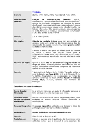 VÍRGULA.
Exemplo (Balda, 1980; Kamil, 1988; Pepperberg & Funk, 1990).
Comunicações
pessoais
Citação de comunicações pessoais (cartas,
memorandos, comunicações eletrônicas [correio eletrônico,
grupos de discussão, mensagens de quadros de avisos
eletrônicos], conversas telefônicas e assemelhados). Como
elas não fornecem dados recuperáveis, não são incluídas na
lista de referências. Citar as comunicações pessoais apenas
no texto. Fornecer as iniciais, o sobrenome do comunicador
e uma data o mais exata possível.
Exemplo J. I. P. Costa (2005).
Site inteiro Citação de website inteiro deve ser apresentada no
corpo do texto com o endereço do sítio completo e data de
recuperação dos dados pesquisados, e não precisa estar
na lista de referências.
Exemplo A Figura 1 mostra uma parte do portão global do sistema
da Unicef - Fundo das Nações Unidas para a
Infância (http://www.unicef.com, recuperado em 15, maio,
2008) que apresenta as entradas para as páginas de cada
país, ...
Citações em notas Quando o autor não foi em momento algum citado no
corpo do texto, e estiver presente nas notas (no final do
artigo), acrescentar informações completas da referência
apenas no corpo da nota.
Exemplo 1
No trabalho de Sallum, B., Jr. (1994). Transição política e
crise de Estado. Lua Nova, 2(32), 1-30 e de Almeida, M. H.
T. (1996). Pragmatismo por necessidade: os rumos da
reforma econômica no Brasil. Dados: Revista de Ciências
Sociais, 39(2), 213-234, constata esse momento de
transição.
CASOS ESPECÍFICOS DE REFERÊNCIAS
Nome de autor
hifenizado
Se o primeiro nome de um autor é hifenizado, conserve o
hífen e inclua um ponto depois de cada inicial.
Títulos de livros,
artigos e trabalhos
acadêmicos
Utilizar a inicial maiúscula apenas na primeira palavra, com
exceção de nomes próprios, nomes comerciais e
universitários.
Recurso tipográfico O recurso tipográfico utilizado para destacar o título da
publicação deverá ser apresentado em itálico.
Abreviaturas Uso de pontos em abreviaturas referenciais.
Exemplo (Cap. 2, Vol. 1, 2nd ed., p. 6).
Trabalho sem Indicar os autores, ano de publicação do documento; entre
colchetes indicar que o material é uma descrição de
 
