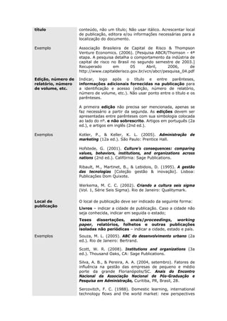 título conteúdo, não um título; Não usar itálico. Acrescentar local
de publicação, editora e/ou informações necessárias para a
localização do documento.
Exemplo Associação Brasileira de Capital de Risco & Thompson
Venture Economics. (2006). [Pesquisa ABCR/Thomson - 4ª
etapa. A pesquisa detalha o comportamento da indústria de
capital de risco no Brasil no segundo semestre de 2003.]
Recuperado em 05 Abril, 2006, de
http://www.capitalderisco.gov.br/vcn/abcr/pesquisa_04.pdf
Edição, número de
relatório, número
de volume, etc.
Indicar, logo após o título e entre parênteses,
informações adicionais fornecidas na publicação para
a identificação e acesso (edição, número de relatório,
número de volume, etc.). Não usar ponto entre o título e os
parênteses.
A primeira edição não precisa ser mencionada, apenas se
faz necessário a partir da segunda. As edições devem ser
apresentadas entre parênteses com sua simbologia colocada
ao lado do nº. e não sobrescrito. Artigos em português (2a
ed.), e artigos em inglês (2nd ed.).
Exemplos Kotler, P., & Keller, K. L. (2005). Administração de
marketing (12a ed.). São Paulo: Prentice Hall.
Hofstede, G. (2001). Culture’s consequences: comparing
values, behaviors, institutions, and organizations across
nations (2nd ed.). Califórnia: Sage Publications.
Ribault, M., Martinet, B., & Lebidois, D. (1995). A gestão
das tecnologias [Coleção gestão & inovação]. Lisboa:
Publicações Dom Quixote.
Werkema, M. C. C. (2002). Criando a cultura seis sigma
(Vol. 1, Série Seis Sigma). Rio de Janeiro: Qualitymark.
Local de
publicação
O local de publicação deve ser indicado da seguinte forma:
Livros – indicar a cidade de publicação. Caso a cidade não
seja conhecida, indicar em seguida o estado;
Teses dissertações, anais/proceedings, working
paper, relatórios, folhetos e outras publicações
isoladas não periódicas – indicar a cidade, estado e país.
Exemplos Souza, M. L. (2005). ABC do desenvolvimento urbano (2a
ed.). Rio de Janeiro: Bertrand.
Scott, W. R. (2008). Institutions and organizations (3a
ed.). Thousand Oaks, CA: Sage Publications.
Silva, A. B., & Pereira, A. A. (2004, setembro). Fatores de
influência na gestão das empresas de pequeno e médio
porte da grande Florianópolis/SC. Anais do Encontro
Nacional da Associação Nacional de Pós-Graduação e
Pesquisa em Administração, Curitiba, PR, Brasil, 28.
Sercovitch, F. C. (1988). Domestic learning, international
technology flows and the world market: new perspectives
 