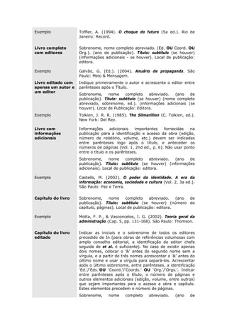 Exemplo Toffler, A. (1994). O choque do futuro (5a ed.). Rio de
Janeiro: Record.
Livro completo
com editores
Sobrenome, nome completo abreviado. (Ed. OU Coord. OU
Org.). (ano de publicação). Título: subtítulo (se houver)
(informações adicionais - se houver). Local de publicação:
editora.
Exemplo Galvão, G. (Ed.). (2004). Anuário de propaganda. São
Paulo: Meio & Mensagem.
Livro editado com
apenas um autor e
um editor
Indique primeiramente o autor e acrescente o editor entre
parênteses após o Título.
Sobrenome, nome completo abreviado. (ano de
publicação). Título: subtítulo (se houver) (nome completo
abreviado, sobrenome, ed.). (informações adicionais (se
houver). Local de Publicação: Editora.
Exemplo Tolkien, J. R. R. (1985). The Silmarillion (C. Tolkien, ed.).
New York: Del Rey.
Livro com
informações
adicionais
Informações adicionais importantes fornecidas na
publicação para a identificação e acesso da obra (edição,
número de relatório, volume, etc.) devem ser indicadas
entre parênteses logo após o título, e anteceder os
números de páginas (Vol. 1, 2nd ed., p. 6). Não usar ponto
entre o título e os parênteses.
Sobrenome, nome completo abreviado. (ano de
publicação). Título: subtítulo (se houver) (informações
adicionais). Local de publicação: editora.
Exemplo Castells, M. (2002). O poder da identidade. A era da
informação: economia, sociedade e cultura (Vol. 2, 3a ed.).
São Paulo: Paz e Terra.
Capítulo do livro Sobrenome, nome completo abreviado. (ano de
publicação). Título: subtítulo (se houver) (número do
capítulo, páginas). Local de publicação: editora.
Exemplo Motta, F. P., & Vasconcelos, I. G. (2002). Teoria geral da
administração (Cap. 5, pp. 131-168). São Paulo: Thomson.
Capítulo do livro
editado
Indicar as iniciais e o sobrenome de todos os editores
precedido de In (para obras de referências volumosas com
amplo conselho editorial, a identificação do editor chefe
seguida de et al. é suficiente). No caso de existir apenas
dois nomes, colocar o ‘&’ antes do segundo nome sem a
vírgula, e a partir de três nomes acrescentar o ‘&’ antes do
último nome e usar a vírgula para separá-los. Acrescentar
após o último sobrenome, entre parênteses, a identificação
‘Ed.’/‘Eds.’OU ‘Coord.’/‘Coords.’ OU ‘Org.’/‘Orgs.’. Indicar
entre parênteses após o título, o número de páginas e
outros elementos adicionais (edição, volume, entre outros)
que sejam importantes para o acesso a obra e capítulo.
Estes elementos precedem o número de páginas.
Sobrenome, nome completo abreviado. (ano de
 