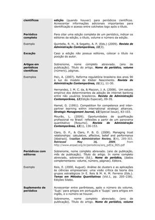 científicos edição (quando houver) para periódicos científicos.
Acrescentar informações adicionais importantes para
identificação e acesso entre colchetes logo após o título.
Periódico
completo
Para citar uma edição completa de um periódico, indicar os
editores da edição, o título, volume e número da edição.
Exemplo Quintella, R. H., & Segatto, A. P. (Eds.) (2009). Revista de
Administração Contemporânea, 13(3).
Exceção Caso a edição não possua editores, colocar o título na
posição do autor.
Artigos em
periódicos
científicos
Sobrenome, nome completo abreviado. (ano de
publicação). Título do artigo. Nome do periódico, volume
(número), páginas.
Exemplos Peci, A. (2007). Reforma regulatória brasileira dos anos 90
à luz do modelo de Kleber Nascimento. Revista de
Administração Contemporânea, 11(1), 11-30.
Hernandez, J. M. C. da, & Mazzon, J. A. (2008). Um estudo
empírico dos determinantes da adoção de internet banking
entre não usuários brasileiros. Revista de Administração
Contemporânea, 12(Edição Especial), 09-39.
Hamel, G. (1991). Competition for competence and inter-
partner learning within international strategic alliances.
Strategic Management Journal, 12(Special Issue), 83-103.
Mourão, L. (2009). Oportunidades de qualificação
profissional no Brasil: reflexões a partir de um panorama
quantitativo [Resumo]. Revista de Administração
Contemporânea, 13(1), 136-153.
Claro, D. P., & Claro, P. B. O. (2008). Managing trust
relationships: calculative, affective, belief and performance
[Abstract]. Brazilian Administration Review, 5(4), 289-303.
Retrieved May 16, 2009, from
http://www.anpad.org.br/periodicos/arq_pdf/a_805.pdf
Periódicos com
editores
Sobrenome, nome completo abreviado. (ano de publicação,
mês de publicação). Título do artigo. In nome completo
abreviado, sobrenome (Ed.). Nome do periódico, (dados
complementares: volume, número, páginas). Editora.
Exemplo Reis, E. (2000, August). Análise de clusters e as aplicações
às ciências empresariais: uma visão crítica da teoria dos
grupos estratégicos In E. Reis & M. A. M. Ferreira (Eds.).
Temas em Métodos Quantitativos (Vol.1, pp. 205–238).
Edições Silabo.
Suplemento de
periódico
Acrescentar entre parênteses, após o número do volume,
‘Supl.’ para artigos em português e ‘Suppl.’ para artigos em
inglês, e o número se houver.
Sobrenome, nome completo abreviado. (ano de
publicação). Título do artigo. Nome do periódico, volume
 