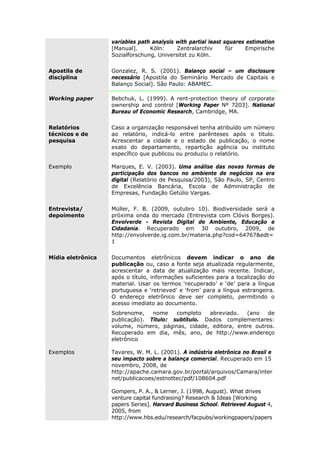 variables path analysis with partial least squares estimation
[Manual]. Köln: Zentralarchiv für Empirische
Sozialforschung, Universitst zu Köln.
Apostila de
disciplina
Gonzalez, R. S. (2001). Balanço social – um disclosure
necessário [Apostila do Seminário Mercado de Capitais e
Balanço Social]. São Paulo: ABAMEC.
Working paper Bebchuk, L. (1999). A rent-protection theory of corporate
ownership and control [Working Paper Nº 7203]. National
Bureau of Economic Research, Cambridge, MA.
Relatórios
técnicos e de
pesquisa
Caso a organização responsável tenha atribuído um número
ao relatório, indicá-lo entre parênteses após o título.
Acrescentar a cidade e o estado de publicação, o nome
exato do departamento, repartição agência ou instituto
específico que publicou ou produziu o relatório.
Exemplo Marques, E. V. (2003). Uma análise das novas formas de
participação dos bancos no ambiente de negócios na era
digital (Relatório de Pesquisa/2003), São Paulo, SP, Centro
de Excelência Bancária, Escola de Administração de
Empresas, Fundação Getúlio Vargas.
Entrevista/
depoimento
Müller, F. B. (2009, outubro 10). Biodiversidade será a
próxima onda do mercado (Entrevista com Clóvis Borges).
Envolverde - Revista Digital de Ambiente, Educação e
Cidadania. Recuperado em 30 outubro, 2009, de
http://envolverde.ig.com.br/materia.php?cod=64767&edt=
1
Mídia eletrônica Documentos eletrônicos devem indicar o ano de
publicação ou, caso a fonte seja atualizada regularmente,
acrescentar a data de atualização mais recente. Indicar,
após o título, informações suficientes para a localização do
material. Usar os termos ‘recuperado’ e ‘de’ para a língua
portuguesa e ‘retrieved’ e ‘from’ para a língua estrangeira.
O endereço eletrônico deve ser completo, permitindo o
acesso imediato ao documento.
Sobrenome, nome completo abreviado. (ano de
publicação). Título: subtítulo. Dados complementares:
volume, número, páginas, cidade, editora, entre outros.
Recuperado em dia, mês, ano, de http://www.endereço
eletrônico
Exemplos Tavares, W. M. L. (2001). A indústria eletrônica no Brasil e
seu impacto sobre a balança comercial. Recuperado em 15
novembro, 2008, de
http://apache.camara.gov.br/portal/arquivos/Camara/inter
net/publicacoes/estnottec/pdf/108604.pdf
Gompers, P. A., & Lerner, J. (1998, August). What drives
venture capital fundraising? Research & Ideas [Working
papers Series]. Harvard Business School. Retrieved August 4,
2005, from
http://www.hbs.edu/research/facpubs/workingpapers/papers
 