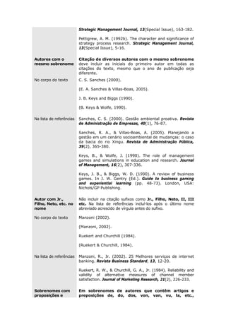 Strategic Management Journal, 13(Special Issue), 163-182.
Pettigrew, A. M. (1992b). The character and significance of
strategy process research. Strategic Management Journal,
13(Special Issue), 5-16.
Autores com o
mesmo sobrenome
Citação de diversos autores com o mesmo sobrenome
deve incluir as iniciais do primeiro autor em todas as
citações do texto, mesmo que o ano de publicação seja
diferente.
No corpo do texto C. S. Sanches (2000).
(E. A. Sanches & Villas-Boas, 2005).
J. B. Keys and Biggs (1990).
(B. Keys & Wolfe, 1990).
Na lista de referências Sanches, C. S. (2000). Gestão ambiental proativa. Revista
de Administração de Empresas, 40(1), 76-87.
Sanches, R. A., & Villas-Boas, A. (2005). Planejando a
gestão em um cenário socioambiental de mudanças: o caso
da bacia do rio Xingu. Revista de Administração Pública,
39(2), 365-380.
Keys, B., & Wolfe, J. (1990). The role of management
games and simulations in education and research. Journal
of Management, 16(2), 307-336.
Keys, J. B., & Biggs, W. D. (1990). A review of business
games. In J. W. Gentry (Ed.). Guide to business gaming
and experiential learning (pp. 48-73). London, USA:
Nichols/GP Publishing.
Autor com Jr.,
Filho, Neto, etc. no
nome
Não incluir na citação sufixos como Jr., Filho, Neto, II, III
etc. Na lista de referências incluí-los após o último nome
abreviado acrescido de vírgula antes do sufixo.
No corpo do texto Manzoni (2002).
(Manzoni, 2002).
Ruekert and Churchill (1984).
(Ruekert & Churchill, 1984).
Na lista de referências Manzoni, R., Jr. (2002). 25 Melhores serviços de internet
banking. Revista Business Standard, 13, 12-20.
Ruekert, R. W., & Churchill, G. A., Jr. (1984). Reliability and
validity of alternative measures of channel member
satisfaction. Journal of Marketing Research, 21(2), 226-233.
Sobrenomes com
proposições e
Em sobrenomes de autores que contêm artigos e
preposições de, do, dos, von, van, vu, la, etc.,
 