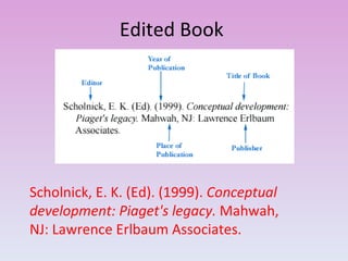 Edited Book  Scholnick, E. K. (Ed). (1999).  Conceptual  development: Piaget's legacy.  Mahwah,  NJ: Lawrence Erlbaum Associates. 