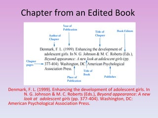 Chapter from an Edited Book  Denmark, F. L. (1999). Enhancing the development of adolescent girls. In  N. G. Johnson & M. C. Roberts (Eds.),  Beyond appearance: A new  look at  adolescent girls  (pp. 377-404). Washington, DC:  American Psychological Association Press. 