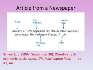 Article from a Newspaper  Schwartz, J. (1993, September 30). Obesity affects  economic, social status.  The Washington Post ,  pp. A1, A4. 