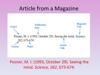 Article from a Magazine  Posner, M. I. (1993, October 29). Seeing the mind.  Science, 262 , 673-674. 