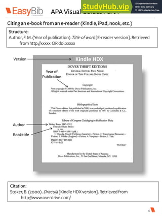 APA Visual Guides Part 1
Kindle HDX
Booktitle
Author
Year of
Publication
Structure:
Author, F.M.(Yearofpublication).Titleofwork[E-reader version]. Retrieved
fromhttp://xxxxx OR doi:xxxxx
Citation:
Stoker,B.(2000).Dracula[Kindle HDXversion]. Retrievedfrom
http://www.overdrive.com/
Citingane-book from ane-reader (Kindle,iPad,nook, etc.)
4
Version
 