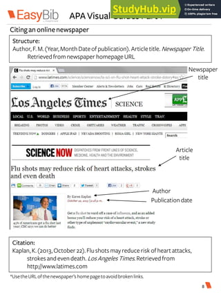 APA Visual Guides Part 1
Structure:
Author, F.M.(Year,MonthDateofpublication). Articletitle. Newspaper Title.
Retrievedfromnewspaper homepage URL
Citingan onlinenewspaper
Citation:
Kaplan, K.(2013,October22).Flushots mayreduce risk ofheart attacks,
strokes andevendeath. LosAngelesTimes.Retrievedfrom
http://www.latimes.com
Newspaper
title
Author
Article
title
Publicationdate
*UsetheURLofthenewspaper’s home pagetoavoidbroken links.
8
 