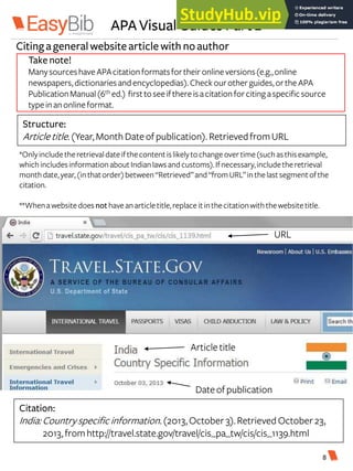 APA Visual Guides Part 2
Take note!
ManysourceshaveAPAcitation formatsfortheir onlineversions(e.g.,online
newspapers, dictionariesandencyclopedias).Checkourotherguides,orthe APA
PublicationManual(6th ed.) firsttoseeifthereisacitation forcitingaspecificsource
typeinanonlineformat.
Citinga generalwebsitearticle withnoauthor
Structure:
Articletitle.(Year,MonthDateofpublication). RetrievedfromURL
*Onlyincludetheretrievaldateifthecontentislikelytochangeovertime(suchasthisexample,
which includesinformation aboutIndianlawsandcustoms).Ifnecessary,includetheretrieval
monthdate,year,(in thatorder)between“Retrieved”and“from URL”inthelastsegmentofthe
citation.
**Whenawebsitedoesnot have anarticletitle,replace itinthecitationwiththewebsitetitle.
Citation:
India:Countryspecific information.(2013,October3).Retrieved October23,
2013,fromhttp://travel.state.gov/travel/cis_pa_tw/cis/cis_1139.html
Article title
Dateofpublication
URL
8
 