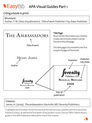 APA Visual Guides Part 1
Structure:
Author, F.M.(Yearofpublication). Titleofwork. Publisher City,State:Publisher.
TitlePage
Muchoftheinformationyouneed to
create aprintbookcitation canbe
foundonthe title page.
The title pageisfoundwithin the first
coupleofpagesofthe book.
Titleofwork
Author
Publisher
Publisher
city/state
Year of
publication
Citinga book inprint
Citation:
James,H.(2009).Theambassadors. Rockville, MD:SerenityPublishers.
*Capitalizethe firstletter ofthe firstwordofthe titleand anysubtitles(the firstwordthat
followsacolon),aswell asthe firstletter ofanypropernouns.SeeourAPACitation Basics
guideortheAPAPublicationManualformoreinformation.
2
 