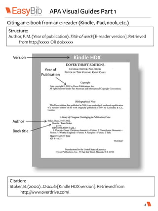 APA Visual Guides Part 1
Kindle HDX
Booktitle
Author
Year of
Publication
Structure:
Author, F.M.(Yearofpublication).Titleofwork[E-reader version]. Retrieved
fromhttp://xxxxx OR doi:xxxxx
Citation:
Stoker,B.(2000).Dracula[Kindle HDXversion]. Retrievedfrom
http://www.overdrive.com/
Citingane-book from ane-reader (Kindle,iPad,nook, etc.)
4
Version
 