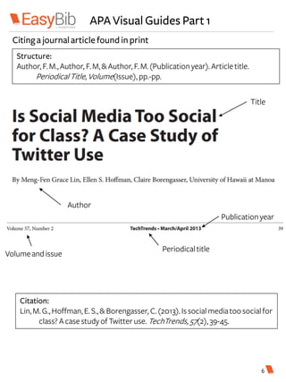APA Visual Guides Part 1
Citinga journalarticle foundinprint
Structure:
Author, F.M.,Author, F.M,&Author, F.M.(Publicationyear).Articletitle.
PeriodicalTitle,Volume(Issue), pp.-pp.
Title
Author
Periodical title
Publicationyear
Volumeand issue
Citation:
Lin,M.G.,Hoffman,E.S.,& Borengasser, C.(2013).Issocial mediatoosocialfor
class? Acase study ofTwitteruse. TechTrends, 57(2),39-45.
6
 