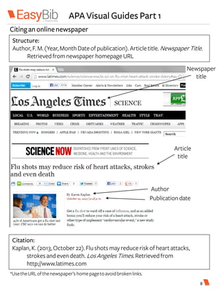 APA Visual Guides Part 1
Structure:
Author, F.M.(Year,MonthDateofpublication). Articletitle. Newspaper Title.
Retrievedfromnewspaper homepage URL
Citingan onlinenewspaper
Citation:
Kaplan, K.(2013,October22).Flushots mayreduce risk ofheart attacks,
strokes andevendeath. LosAngelesTimes.Retrievedfrom
http://www.latimes.com
Newspaper
title
Author
Article
title
Publicationdate
*UsetheURLofthenewspaper’s home pagetoavoidbroken links.
8
 
