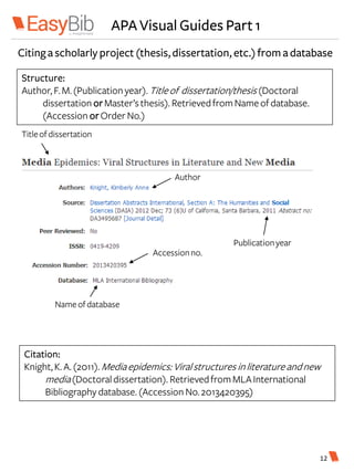 APA Visual Guides Part 1
Citinga scholarly project (thesis,dissertation, etc.) from a database
Structure:
Author, F.M.(Publication year). Titleof dissertation/thesis (Doctoral
dissertation orMaster’s thesis). RetrievedfromNameofdatabase.
(Accession orOrder No.)
Titleofdissertation
Publicationyear
Nameofdatabase
Accessionno.
Author
Citation:
Knight, K. A. (2011).Mediaepidemics: Viralstructures inliterature andnew
media(Doctoraldissertation). RetrievedfromMLAInternational
Bibliography database. (Accession No.2013420395)
12
 