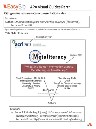 APA Visual Guides Part 1
Citingonlinelecturenotesor presentationslides
TitleSlide of Lecture
Structure:
Author, F.M.(Publication year). Nameortitleoflecture [fileformat].
RetrievedfromURL
Lecturetitle
Authors
Publicationyear
Citation:
Jacobson, T.E.&Mackey,T.(2013). What’sinaname?:Information
literacy,metaliteracy,ortransliteracy [PowerPoint slides].
Retrievedfromhttp://www.slideshare.net/tmackey/acrl-2013
*Ifyouarecitingaclassroompresentation,includethesamedataexcepttheretrievalinformation.
14
 