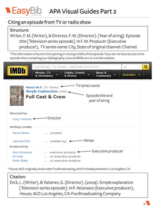 APA Visual Guides Part 2
Citingan episode from TV or radioshow
Structure:
Writer, F.M.(Writer), &Director, F.M.(Director).(Yearofairing). Episode
title[Television series episode]. InF.M. Producer (Executive
producer), TVseriesname.City,Stateoforiginal channel: Channel.
Citation:
Dick,L.(Writer), &Yaitanes, G.(Director).(2009).Simpleexplanation
[Television series episode]. InP. Attanasio (Executive producer),
House,M.D.LosAngeles, CA:FoxBroadcasting Company.
*Thisinformationisfoundintheopeningorclosingcreditsoftheepisode.Ifyoudonothaveaccesstothe
episodewhencompilingyourbibliography,consultIMDB.comorasimilarwebsite.
TVseriesname
Episodetitleand
yearofairing
Director
Writer
Executive producer
*House,M.D.originallyairedunderFoxBroadcasting,whichisheadquarteredinLosAngeles,CA.
5
 