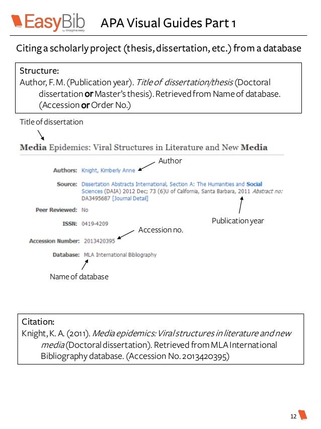 citing dissertation abstract apa