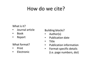 Why do we cite?If you don’t acknowledge other people’s work, words or ideas you commit plagiarismPlagiarize:1. take and use (the thoughts, writings, inventions, etc. of another person) as one's own. 2. pass off the thoughts etc. of (another person) as one's own.(Barber, 2004c)