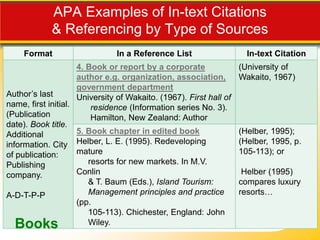 AMERICAN PSYCHOLOGICAL ASSOCIATION REFERENCING STYLE & CITATION | PPT