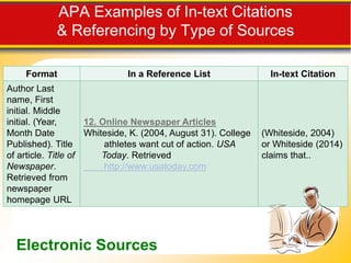 AMERICAN PSYCHOLOGICAL ASSOCIATION REFERENCING STYLE & CITATION | PPT