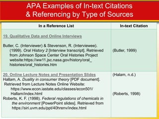 American Psychological Association Referencing Style Citation American Psychological Association Referencing Style Citation