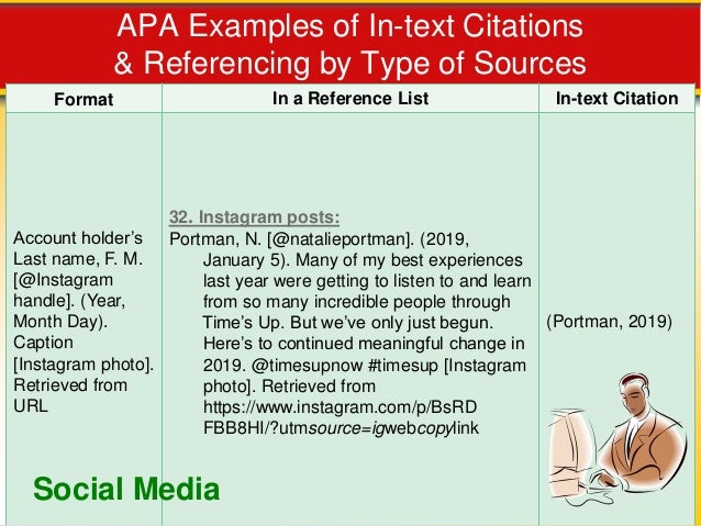 American Psychological Association Referencing Style Citation American Psychological Association Referencing Style Citation