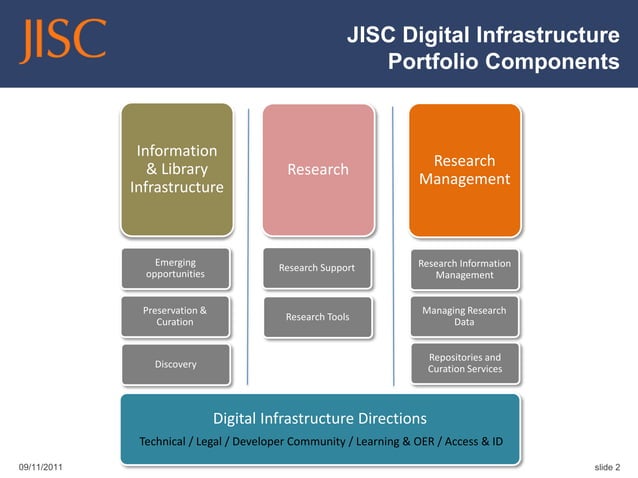 JISC Digital Preservation: Current & Future Work by Neil Grindley | PPT