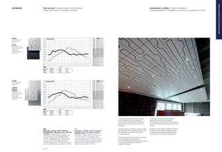 Il pannello Letwood può essere montato
anche a soffitto (istruzioni a pagina 36).
Le lavorazioni perimetrali dei pannelli sono
personalizzate in base al tipo di struttura
prescelta.
Letwood panels can also be ceiling mounted
(see page 36). The panel edging finishes can
be customized according to the type of
structure selected.
Letwood-Paneele können auch an der Decke
montiert werden (siehe Seite 36).
Die umlaufende Bearbeitung der Paneele kann
je nach gewählter Struktur individuell
ausgeführt werden.
Le panneau Letwood peut être monté
également au plafond (voir page 36).
Les usinages sur les pourtours des panneaux
sont personnalisés suivant le type de structure
choisie.
El panel Letwood puede instalarse también en
el techo (ver página 36). Las elaboraciones
perimetrales de los tableros se personalizan
en base al tipo de estructura seleccionada.
Istallazione a soffitto / Ceiling installation /
Deckeninstallation / Installation au plafond / Instalación en techo
LETWOOD Test acustici / Acoustic tests / Akustik-Tests
Essais acoustiques / Pruebas acústicas
Montaggio a parete / Wall installation /
Wandmontage / Montage au mur / Montaje
en pared / Intercapedine 20 mm con
materassino in fibra poliestere spessore 20
mm / Cavity 20 mm with polyester fibre
insulation thickness 20 mm / Hohlraum 20
mm, mit Polyesterfasermatte, 20 mm dick /
Interstice 20 mm avec matelas de fibre
polyester épaisseur 20 mm / Intersticio de 20
mm con espesor de fibra poliéster de 20 mm
Montaggio a soffitto / Ceiling installation /
Deckenmontage / Montage au plafond /
Montaje en techo / Intercapedine 200 mm
materassino in fibra poliestere spessore 30
mm / Cavity 200 mm with polyester fibre
insulation, thickness 30 mm / Hohlraum 200 mm,
mit Polyesterfasermatte, 30 mm dick / Interstice
200 mm en présence de matelas de fibre polyester
épaisseur 30 mm / Intersticio de 200 mm con
espesor de fibra poliéster de 30 mm
a
b
c
100Hz 125 160 200 250 315 400 500 630 800 1000 1250 1600 2000 2500 3150 4000 5000
0,1
0,2
0,3
0,4
0,5
0,6
0,7
0,8
0,9
1,0
Letwood 2L
100Hz 125 160 200 250 315 400 500 630 800 1000 1250 1600 2000 2500 3150 4000 5000
0,1
0,2
0,3
0,4
0,5
0,6
0,7
0,8
0,9
1,0
Letwood 5L
Hz
100 0,37 0,15
125 0,38 0,17
160 0,56 0,29
200 0,50 0,33
250 0,57 0,38
315 0,59 0,46
400 0,59 0,49
500 0,53 0,54
630 0,47 0,66
800 0,38 0,68
1000 0,39 0,63
1250 0,42 0,62
1600 0,35 0,55
2000 0,40 0,47
2500 0,38 0,44
3150 0,38 0,33
4000 0,41 0,28
5000 0,40 0,26
Hz
100 0,36 0,14
125 0,43 0,21
160 0,50 0,25
200 0,51 0,34
250 0,57 0,46
315 0,58 0,48
400 0,56 0,64
500 0,51 0,65
630 0,43 0,64
800 0,36 0,60
1000 0,37 0,55
1250 0,36 0,53
1600 0,32 0,39
2000 0,36 0,31
2500 0,35 0,28
3150 0,40 0,28
4000 0,39 0,26
5000 0,33 0,22
8 mm
Fresature / Mill width /
Rillen / Rainures /
Fresados
6,4 %
Percentuale foratura /
Perforation percentage /
gelochter Anteil /
Pourcentage de
perforation / Porcentaje
de perforación
8 mm
Fresature / Mill width /
Rillen / Rainures /
Fresados
a-4,7%
b-5,1%
c-4,9%
Percentuale foratura /
Perforation percentage /
gelochter Anteil /
Pourcentage de
perforation / Porcentaje
de perforación
w-Dclass 0,45(M) w 0,50
NRC 0,45 NRC 0,45
SAA 0,45 SAA 0,45
w-Dclass 0,40(L) w 0,40(LM)
NRC 0,45 NRC 0,50
SAA 0,45 SAA 0,50
p | 26
MILLEDANDDRILLEDSOUND-ABSORBENTSYSTEMS
 