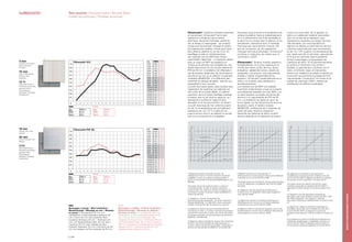 Il diagramma esprime la perdita di carico nei
collegamenti in serie. Il numero massimo di pannelli
collegabili in serie, per evitare eccessive perdite di
carico, è di 6 pannelli di dimensione 60x60 (oppure 3 da
60x120).
This graph shows the pressure drop in a series of
connected panels. In order to avoid an excessive
pressure drop, the maximum number of panels to be
connected in series is 6 panels measuring 60x60 (or 3
measuring 60x120).
Im Diagramm wird der Druckverlust bei
Serienverbindungen dargestellt. Es sollten maximal 6
Paneele 60x60 (oder 3 zu 60x120) in Serie verbunden
werden, da ansonsten der Druckverlust zu hoch ist.
Le diagramme exprime la perte de charge dans les
connexions en série. Le nombre maximum de panneaux
pouvant être connectés en série, pour éviter des pertes
de charge excessives, est de 6 panneaux de dimension
60x60 (ou 3 de 60x120).
El diagrama indica la pérdida de carga en las conexiones
de serie. Para evitar pérdidas de carga excesivas, el
número máximo de paneles que pueden conectarse en
serie es de seis paneles de 60x60 (o tres de 60x120).
Il diagramma esprime la resa specifica in
raffrescamento in funzione del ΔT. Misurazione effettuata
in accordo con la norma UNI EN 14240.
This graph expresses the specific cooling yield according
to the ΔT. Measured in compliance with UNI EN 14240
standards.
Im Diagramm wird die spezifische Kühlleistung in
Funktion einer ΔT dargestellt. Messungen ausgeführt
nach UNI EN 14240.
Le diagramme exprime le rendement spécifique en
refroidissement en fonction du ΔT. Mesure effective
conformément à la norme UNI EN 14240.
El diagrama indica el rendimiento específico para el aire
acondicionado en función del ΔT. Medición efectuada de
conformidad con la norma UNI EN 14240.
Nel diagramma è riportata la resa specifica in
riscaldamento misurata secondo modalità vicine alla
norma UNI EN 14037. Il diagramma esprime la potenza
termica per unità di superficie in funzione del ΔT.
This graph shows the specific thermal flux using
methods comparable to standard UNI EN 14037. It
expresses the heat rate per unit area according to the
ΔT.
Im Diagramm wird die spezifische Heizleistung,
gemessen nach einem Verfahren ähnlich der Norm UNI
EN 14037 dargestellt. Das Diagramm zeigt die
thermische Leistung pro Flächeneinheit in Funktion einer
ΔT.
Le diagramme indique le rendement spécifique en
chauffage mesuré dans des modalités proches de la
norme UNI EN 14037. Le diagramme exprime la
puissance thermique par unité de surface en fonction du
ΔT.
En el diagrama se indica el rendimiento específico en
calefacción medido según modalidades cercanas a la
norma UNI EN 14037. El diagrama indica la potencia
térmica para la unidad de superficie en función del ΔT.
35
30
25
20
15
10
5
0
0 5 10 15 20 25 30 35 40 45 50 55
Portata Flow rate [l/h]
4 pannelli 60x60 in serie
Four 60x60 panels connected in series
6 pannelli 60x60 in serie
Six 60x60 panels connected in series
PerditadicaricoPressuredrop[kPa]
80
70
60
50
40
30
20
10
0
3 4 5 6 7 8 9 10 11 12 13 14 15 16 17
Differenza di temperatura Temperature difference [K°]
[W/m2
]
100
90
80
70
60
50
40
30
20
10
0
50 10 15 20 25
Differenza di temperatura Temperature difference [K°]
[W/m2
]
CLIMACUSTIC®
Climacustic®
. Système modulaire rayonnant
et insonorisant, Climacustic®
est le seul
système au monde qui réunit confort
thermique, économie d’énergie, qualité du
son et design à l’avant-garde : une solution
unique pour économiser l’énergie et rendre
les espaces plus vivables. Climacustic®
peut
être utilisé au plafond ou sur les murs, en
chauffage ou bien en rafraîchissement.
Les modules sont en MDF avec finition
superficielle mélaminée : un serpentin réalisé
avec un tuyau en PeRT est appliqué sur
l’envers et le panneau est complété par une
feuille d’aluminium et une couche isolante en
EPS de 35 mm. L’installation est effectuée à
sec de manière rapide avec les structures en
aluminium au mur ou au plafond. Le panneau
modulaire (60x60/120) - à la différence des
systèmes en plaques de plâtre - permet une
accessibilité à tout moment.
Le profil thermique obtenu dans la pièce avec
l’application de systèmes aux plafonds est
très voisin de la courbe idéale. Un plafond
rayonnant, dans le mode chauffage, échange
la chaleur avec le sol situé en dessous, qui
représente la surface en regard la plus
favorable, et en fonctionnement, on obtient
un profil thermique de l’air uniforme à partir
du sol, où la température est normalement
supérieure de 1,0÷1,5 °C à celle de l’air,
jusqu’à environ 5-6 cm du plafond, la couche
d’air où se concentre tout le gradient
thermique jusqu’à arriver à la température de
surface du plafond. Dans le rafraîchissement,
on a un phénomène tout à fait semblable et
en plus l’air en contact avec le plafond, en se
refroidissant, descend et donc à l’échange
thermique par rayonnement s’ajoute une
part de convection qui fait augmenter
l’énergie thermique échangée. Climacustic®
contribue à l’obtention de crédits pour la
certification LEED®
.
Climacustic®
. Sistema modular radiante e
fonoabsorbente, es el único sistema en el
mundo que reúne confort térmico, ahorro
energético, calidad del sonido y diseño de
vanguardia: una solución única para ahorrar
energía y mejorar la practicidad de los
espacios. Climacustic®
puede aplicarse en el
techo o en la pared, para calefacción o
acondicionamiento.
Los módulos son de MDF con acabado
superficial melaminizado; al que se la inserta
una serpentína realizada con tubo PeRT, y en
su parte posterior se acopla una lamina de
aluminio y un capa aislante de EPS de 35
mm. La instalación se realiza en seco, de
forma rápida, con las estructuras de aluminio
de pared o techo. El tablero modular
(60x60/120) –a diferencia de lo sistemas de
cartón de yeso– facilita la inspección.
Aplicando los sistemas de techo, el perfil
térmico obtenido en la habitación se acerca
mucho a la curva ideal. Por lo general, un
techo con calefacción radiante intercambia
calor con el piso de la habitación, que
representa la superficie con ángulo de vista
más favorable; con funcionamiento en
régimen se obtiene un perfil térmico del aire
uniforme a partir del piso, que normalmente
es de 1,0÷1,5°C superior a la temperatura del
aire, hasta casi 5-6 cm del techo, capa del aire
en la que se concentra todo el gradiente
térmico hasta llegar a la temperatura de
superficie del techo. En el acondicionamiento
se verifica un fenómeno muy similar y
también, la capa del aire a contacto con el
techo, al enfriarse, baja y al intercambio
térmico por irradiación se añade un aporte por
convección que aumenta la energía térmica
intercambiada. Climacustic®
se incluye en el
análisis de valoración LEED®
, sistema de
certificación de edificios sostenibles.
100Hz 125 160 200 250 315 400 500 630 800 1000 1250 1600 2000 2500 3150 4000 5000
0,1
0,2
0,3
0,4
0,5
0,6
0,7
0,8
0,9
1,0
Climacustic 13/3
100Hz 125 160 200 250 315 400 500 630 800 1000 1250 1600 2000 2500 3150 4000 5000
100Hz 125 160 200 250 315 400 500 630 800 1000 1250 1600 2000 2500 3150 4000 5000
0,1
0,2
0,3
0,4
0,5
0,6
0,7
0,8
0,9
1,0
Climacustic P32-10a
Hz
100 0,06 0,40
125 0,15 0,42
160 0,24 0,43
200 0,36 0,67
250 0,45 0,77
315 0,56 0,89
400 0,73 0,87
500 0,94 0,80
630 0,99 0,78
800 0,93 0,79
1000 0,94 0,81
1250 0,82 0,78
1600 0,77 0,68
2000 0,70 0,62
2500 0,62 0,61
3150 0,61 0,57
4000 0,57 0,56
5000 0,61 0,51
Hz
100 0,34 0,34
125 0,35 0,37
160 0,35 0,50
200 0,37 0,50
250 0,51 0,58
315 0,50 0,62
400 0,52 0,67
500 0,53 0,62
630 0,50 0,58
800 0,43 0,44
1000 0,43 0,49
1250 0,45 0,47
1600 0,37 0,38
2000 0,33 0,35
2500 0,31 0,33
3150 0,34 0,33
4000 0,38 0,35
5000 0,38 0,37
3 mm
Fresature / Mill width /
Rillen / Rainures /
Fresados
16 mm
Passo / Mill spacing /
Abstand / Pas /
Espaciado
12 %
Percentuale foratura /
Perforation percentage /
gelochter Anteil /
Pourcentage de
perforation / Porcentaje
de perforación
10 mm
Diametro fori / Hole
diameter
32 mm
Passo di foratura / Hole
spacing
7,1%
Percentuale foratura /
Perforation percentage /
gelochter Anteil /
Pourcentage de
perforation / Porcentaje
de perforación
w 0,60(M) w 0,60(M)
NRC 0,70 NRC 0,70
SAA 0,70 SAA 0,70
w 0,60(M) w 0,60(M)
NRC 0,70 NRC 0,70
SAA 0,70 SAA 0,70
Test acustici / Acoustic tests / Akustik-Tests
Essais acoustiques / Pruebas acústicas
Montaggio a parete / Wall installation /
Wandmontage / Montage au mur / Montaje
en pared / Intercapedine 20 mm con
materassino in fibra poliestere spessore 20
mm / Cavity 20 mm with polyester fibre
insulation thickness 20 mm / Hohlraum 20
mm, mit Polyesterfasermatte, 20 mm dick /
Interstice 20 mm avec matelas de fibre
polyester épaisseur 20 mm / Intersticio de 20
mm con espesor de fibra poliéster de 20 mm
Montaggio a soffitto / Ceiling installation /
Deckenmontage / Montage au plafond /
Montaje en techo / Intercapedine 200 mm
materassino in fibra poliestere spessore 30
mm / Cavity 200 mm with polyester fibre
insulation, thickness 30 mm 7 Hohlraum 200 mm,
mit Polyesterfasermatte, 30 mm dick / Interstice
200 mm en présence de matelas de fibre polyester
épaisseur 30 mm / Intersticio de 200 mm con
espesor de fibra poliéster de 30 mm
p | 64
RADIANTSOUND-ABSORBENTSYSTEMS
 
