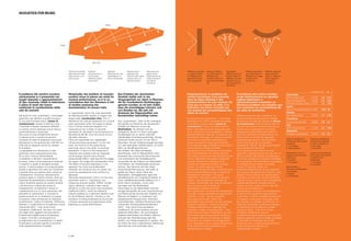 Il problema del comfort acustico
storicamente si è presentato nei
luoghi deputati a rappresentazioni
di tipo musicale; infatti la letteratura
è piena di studi che hanno
analizzato le caratteristiche delle
sale da concerti.
Dal punto di vista 'quantitativo' Il principale
parametro per definire la qualità acustica
di una sala è sempre stato il tempo di
riverberazione. Questo è definito come
l'intervallo di tempo necessario affinchè
un evento sonoro generato al suo interno
sostanzialmente si esaurisca.
Dal punto di vista strettamente tecnico
si esplica come il numero di secondi
necessari al livello di pressione sonora per
decrescere di una quantità pari a 60 dB una
volta che la sorgente sonora ha cessato
di emettere.
Le grandezze che influiscono su tale
parametro sono sostanzialmente due,
da un lato il volume dell'ambiente
considerato e dall'altro l'assorbimento
acustico, inteso come presenza di materiali
e superfici in grado di dissipare energia
sonora. Il volume agisce con proporzionalità
diretta a significare che tanto più l'ambiente
è grande tanto più elevato sarà il tempo di
riverberazione. Viceversa l'assorbimento
acustico opera in maniera inversa: tanto più
materiale fonoassorbente introduciamo nel
nostro ambiente quanto più questo tenderà
a far diminuire il valore del tempo di
riverberazione. Ovviamente il tempo di
riverberazione non è l'unico parametro che
permette di 'quantificare' e misurare la
qualità acustica di un ambiente; tra questi
si possono citare ad esempio la chiarezza,
la definizione, l'indice di intensità, l'efficienza
laterale o il coefficiente di correlazione mutua
interaurale (IACC - Inter Aural Cross-
correlation Coefficient), che altro non sono
che degli indici oggettivi che permettono
di descrivere aspetti quali la brillantezza,
il calore, l'intimità o la sensazione di
avvolgimento che un ascoltatore è in grado
di percepire e provare quando è coinvolto
nella rappresentazione musicale.
Historically, the problem of acoustic
comfort arose in places set aside for
musical performances, so it is no
coincidence that the literature is full
of studies analysing the
characteristics of concert halls.
In 'quantitative' terms the main parameter
for defining acoustic quality in a space has
always been reverberation time. This is
defined as the interval necessary for a sound
event generated within the space to decay.
From a strictly technical viewpoint it is
measured as the number of seconds
necessary for the level of sound pressure to
decrease by 60 dB, once the sound source
has been silenced.
There are essentially two magnitudes
influencing these parameters: on the one
hand, the volume of the space being
examined, and on the other, its acoustic
absorption, in terms of the presence of
materials and surfaces that can dissipate
sound energy. Volume has a directly
proportionate effect, meaning that the bigger
the space, the longer the reverberation time.
The effect of acoustic absorption is the
opposite: the more sound-absorbent
materials we introduce into our space, the
more the reverberation time will tend to
decrease.
Obviously reverberation time is not the only
parameter useful in 'quantifying' and
measuring acoustic quality. Others include
clarity, definition, intensity index, lateral
efficiency or the inter aural cross-correlation
coefficient (IACC), which are objective
indices enabling us to describe aspects such
as the brilliance, warmth, intimacy or the
sensation of being enveloped by sound that
a listener perceives and experiences while
attending a musical performance.
Das Problem der akustischen
Qualität stellte sich in der
Vergangenheit vor allem in Räumen,
die für musikalische Darbietungen
genutzt wurden; es ist kein Zufall,
dass die einschlägige Literatur voll
von Studien ist, die sich mit
Analysen der Eigenschaften von
Konzertsälen beschäftigt haben.
Aus „quantitativer“ Sicht ist die wichtigste
Kenngröße zur Definition der akustischen
Qualität von Räumen immer die
Nachhallzeit. Sie definiert sich als
Zeitspanne, die ein im Raum erzeugtes
Schallereignis bis zu seiner praktisch
vollständigen Erschöpfung benötigt. Streng
technisch erklärt sie sich mit der Zeit in
Sekunden, die der Schalldruckpegel benötigt,
um nach beendeter Schallemission um einen
Wert von 60 dB abzunehmen.
Die Größen, die diese Kenngröße
beeinflussen, sind im Wesentlichen zwei,
einerseits das untersuchte Raumvolumen
und andererseits die Schallabsorption,
verstanden als die Präsenz von Materialien
und Flächen, die Schallenergie zerstreuen
können. Das Volumen übt eine direkt
proportionale Wirkung aus, das heißt, je
größer der Raum, desto höher die
Nachhallzeit. Demgegenüber agiert die
Schallabsorption auf umgekehrte Weise: je
mehr schallabsorbierendes Material wir in
einem Raum einsetzen, umso mehr
verringert sich die Nachhallzeit.
Klarerweise ist die Nachhallzeit nicht die
einzige Kenngröße, die eine ‚Quantifizierung‘
und Messung der akustischen Qualität von
Räumen ermöglicht; zu erwähnen sind
beispielsweise Klangreinheit, Definition,
Intensitätsindex, seitliche Hörsamkeit oder
Interauraler Kreuzkorrelationskoeffizient
(IACC - Inter Aural Cross-correlation
Coefficient), die nichts anderes sind als
objektive Messziffern, die verschiedene
Aspekte beschreiben wie Brillanz, Wärme,
Intimität des Hörerlebnisses oder das
Gefühl, vom Klang eingehüllt zu werden, die
ein Hörer bei einer musikalischen Darbietung
wahrnehmen und empfinden kann.
Historiquement, le problème du
confort acoustique s’est présenté
dans les lieux destinés à des
représentations de type musical. Ce
n’est pas un hasard, en effet, si la
littérature est pleine d’études qui
ont analysé les caractéristiques des
salles de concert.
Du point de vue « quantitatif », le principal
paramètre pour définir la qualité acoustique
d’une salle a toujours été le temps de
réverbération. Celui-ci est défini comme
étant l’intervalle de temps nécessaire pour
qu’un évènement sonore généré à l’intérieur
substantiellement s’épuise. Du point de vue
strictement technique, on l’exprime comme
le nombre de secondes nécessaires au
niveau de pression sonore pour décroître
d’une quantité égale à 60 dB une fois que la
source sonore a cessé d’émettre.
Les grandeurs qui influencent ce paramètre
sont essentiellement au nombre de deux :
d’un côté le volume du local considéré et de
l’autre, l’absorption acoustique, entendue
comme présence de matériaux et de
surfaces en mesure de dissiper l’énergie
sonore. Le volume agit de manière
directement proportionnelle, c’est-à-dire que
plus le local est grand et plus le temps de
réverbération sera élevé. Vice versa,
l’absorption acoustique opère de manière
inverse : plus grande est la quantité de
matériau insonorisant que nous introduisons
dans le local et plus le temps de
réverbération tendra à diminuer.
Bien évidemment, le temps de réverbération
n’est pas l’unique paramètre qui permet de «
quantifier » et de mesurer la qualité
acoustique d’une salle ; parmi ces
paramètres nous pouvons citer par exemple
la clarté, la précision, l’indice d’intensité,
l’efficacité latérale ou le coefficient de
corrélation croisée interaurale (IACC - Inter
Aural Cross-correlation Coefficient), qui sont
des indices objectifs permettant de décrire
des aspects tels que la brillance, la chaleur,
l’intimité ou la sensation d’enveloppement
qu’un spectateur est en mesure de percevoir
et de ressentir quand il participe à une
représentation musicale.
El problema del confort acústico
surge históricamente en aquellos
lugares destinados a
representaciones musicales; en
literatura proliferan los estudios que
han analizado las características de
las salas de conciertos.
Desde el punto de vista ‘cualitativo’, el
principal parámetro que define la calidad
acústica de una sala fue siempre el tiempo
de reverberación. Éste se define como el
intervalo de tiempo necesario para que un
evento sonoro generado en su interior
desaparezca sustancialmente. Desde el
punto de vista estrictamente técnico, se
define como el número de segundos
necesarios para que el nivel de presión
sonora disminuya de una cantidad
equivalente a 60 dB, una vez que la fuente
cesa súbitamente de emitir.
Las magnitudes que influyen en este
parámetro sustancialmente son dos: por un
lado el volumen del espacio considerado y,
por el otro, la absorción acústica, entendida
como presencia de materiales y superficies
en condiciones de disipar la energía
sonora. El volumen actúa con
proporcionalidad directa, lo que significa
que cuanto más grande es el recinto, más
elevado será el tiempo de reverberación.
Viceversa, la absorción acústica actúa de
manera inversa: cuanto mayor cantidad de
material absorbente introducimos en
nuestro recinto, menor será el valor del
tiempo de reverberación.
Naturalmente, el tiempo de reverberación
no es el único parámetro que permite
‘cuantificar’ y medir la calidad acústica de
un espacio; entre éstos se pueden citar,
por ejemplo, la claridad, la definición, el
índice de intensidad, la eficiencia lateral o
el coeficiente de correlación cruzada
interaural (IACC - Inter Aural Cross-
correlation Coefficient), que son
simplemente índices objetivos que permiten
describir aspectos como la nitidez, la calidez,
la intimidad o la sensación de sonido
envolvente que un oyente puede percibir y
probar cuando participa de una
representación musical.
ACOUSTICS FOR MUSIC
Volume m3
a b
United States
Boston Symphony Hall 18.745 1.8 2.77
New York, Carnegie Hall 24.267 1.7 2.15
Philadelphia Academy of Music 15.715 1.4 1.55
Austria
Vienna, Grosser Musikvereinssaal 15.007 2.05 3.6
Germany
Bonn, Beethovenhalle 15.725 1.7 1.95
Great Britain
London, Royal Albert Hall 86.649 2.5 3.7
Italy
Milan, Teatro Alla Scala 11.250 1.2 1.35
Netherlands
Amsterdam, Concertgebouw 18.774 2.0 2.4
Tempi di riverberazione
ottimale per sale concerto
e auditoria.
a. con pubblico
b. senza pubblico
Reverberation times of
leading concert halls and
auditoriums.
a. occupied
b. unoccupied
Nachhallzeiten in
führenden Konzerthäusern
und Hörsälen.
a. besetzt
b. nicht besetzt
Temps de réverbération
d’importantes salles de
concert et auditoriums.
a. avec public
b. sans public
Tiempos de reverberación
de las salas de conciertos
y auditorios más
importantes.
a. con público
b. sin público
Stage
Main floor
Ricostruzione grafica
delle riflessioni delle
onde sonore in una
sala concerti.
Graphical
reconstruction of
sound waves
reflecting inside a
concert hall.
Grafische
Rekonstruktion der
Schallreflexion in
einem Konzertsaal.
Reconstruction
graphique des
réflexions des ondes
sonores dans une
salle de concert.
Reconstrucción
gráfica de las
reflexiones de las
ondas sonoras en
una sala de
conciertos.
Riflessione speculare
su superficie piana
(1). Riflessione su
superficie concava
(2) e convessa (3).
Specular reflection
on a flat surface (1).
Reflection on a
concave surface (2)
and a convex surface
(3).
Gespiegelte
Reflexion auf einer
ebenen Fläche (1).
Reflexion auf einer
konkaven (2) und
einer konvexen (3)
Oberfläche.
Réflexion spéculaire
sur surface plane (1).
Réflexion sur surface
concave (2) et
convexe (3).
Reflexión especular
sobre superficie
plana (1). Reflexión
sobre superficie
cóncava (2) y
convexa (3).
Balcony
Ceiling
1. 2. 3.
p | 94
 