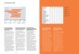 Materiale/Material 125 Hz 250 Hz 500 Hz 1.000 Hz 2.000 Hz 4.000 Hz
0,008 0,008 0,013 0,015 0,02 0,025
0,35 0,25 0,18 0,12 0,07 0,04
0,01 0,01 0,02 0,02 0,02 0,05
0,02 0,02 0,03 0,04 0,05 0,05
0,01 0,01 0,01 0,02 0,02 0,02
0,01 0,01 0,01 0,01 0,02 0,02
0,02 0,02 0,03 0,04 0,04 0,05
0,04 0,04 0,07 0,06 0,06 0,07
0,03 0,09 0,25 0,31 0,33 0,44
0,02 0,06 0,14 0,37 0,60 0,65
0,44 0,60 0,77 0,89 0,82 0,70
0,15 0,70 0,60 0,60 0,85 0,90
0,05 0,06 0,39 0,63 0,70 0,73
0,15 0,45 0,94 1,00 0,70 0,57
Superﬁcie d'acqua
Vetro
Cemento liscio
Intonaco cementizio
Piastrelle di ceramica
Lastre di marmo
Linoleum incollato al cemento
Parquet ﬁssato sul cemento
Moquette da 6 mm
Tappeto pesante
Sedie rivestite con tessuto
Lana minerale spessore 50 mm
Tendaggi (0,2kg/m2
)
4akustik 13/3
Water surface
Glass
Plain cement
Cement coating
Ceramic tiles
Marble sheets
Linoleum glued to cement
Parquet ﬁxed on cement
6 mm carpet
Thick rug
Upholstered chairs
Mineral wool thickness 50 mm
Curtains (0.2kg/m2
)
4akustik 13/3
Il principio fisico che regola
il fenomeno dell’assorbimento
acustico riguarda la conversione
di parte dell’energia sonora
incidente in calore.
È tuttavia noto come questa si esplichi
secondo meccanismi e modalità differenti
a seconda della tipologia e della morfologia
dell’elemento assorbente. Si è soliti parlare,
in effetti, di assorbimento per porosità,
per risonanza di membrana o per risonanza
di cavità.
Solitamente l’assorbimento acustico viene
rappresentato in forma grafica attraverso
una curva in cui è riportato il valore di
nelle singole bande di terzo d’ottava,
comprese nel campo tra 100 e 5000 Hz.
Tali valori sono abitualmente utilizzati dai
professionisti che si dedicano alla
progettazione acustica degli spazi.
Non è tuttavia raro classificare un materiale
fonoassorbente attribuendogli un singolo
valore numerico anziché una serie di valori
in funzione della frequenza. Questa scelta
rispecchia la necessità di poter confrontare
in modo semplice e rapido materiali differenti
tra loro e in tal senso si segnalano due
approcci, l'uno di provenienza americana
e l'altro prettamente europeo:
media aritmetica dei coefficienti misurati
per le bande di terzo d'ottave centrate sui
250, 500, 1000 e 2000 Hz, arrotondata al
più vicino 0.05 (secondo ASTM C423).
w (Alpha weighted): viene calcolato
attraverso un più complesso processo di
adattamento della curva di assorbimento ad
una curva normata di riferimento (secondo
UNI EN ISO 11654).
The physical principle governing the
phenomenon of acoustic absorption
involves the transformation of part
of the sound energy into heat.
However, it is well-known that the
mechanisms and modalities of this
transformation vary according to the type
and shape of the absorbing element. We
generally speak of porous, membrane or
cavity absorbers.
Acoustic absorption is usually graphically
represented as a curve, showing the value
of in the different one-third octave
frequency bands, ranging between 100 and
5000 Hz. These values are habitually used
by professionals specialized in acoustic
design.
Nonetheless, it is not unusual to classify
a sound-absorbent material by ascribing
a single numeric value rather than a series
of frequency-based values. This choice
reflects the need for a quick and simple
way of comparing different materials,
and for this purpose we should mention
two approaches, one of American origin,
and the other typically European:
arithmetic average of the coefficients
measured for the one-third octave
frequency bands centred on 250, 500, 1000
and 2000 Hz, rounded to the nearest
multiple of 0.05 (as specified in ASTM
C423).
w (Alpha weighted): is calculated using a
more complex process, fitting the
absorption curve to a standard reference
curve (as specified in standard UNI EN ISO
11654).
Das physikalische Prinzip,
nach dem sich das Phänomen der
Schallabsorption bestimmt, beruht
auf der teilweisen Umwandlung von
Schallenergie in Wärme.
Bekanntlich erfolgt dies jedoch nach
Mechanismen und Modalitäten, die je nach
Typologie und Morphologie des
schallabsorbierenden Elements
unterschiedlich sind. So spricht man
normalerweise von Absorption durch Poren,
durch Membranresonanz oder durch
Resonanzhohlräume.
Normalerweise wird Schallabsorption in
grafischer Form durch eine Kurve dargestellt,
wobei der Wert in den einzelnen
Oktavbändern von 100 bis 5000 Hz
wiedergegeben wird. Diese Werte werden
üblicherweise in der akustischen
Raumplanung verwendet.
Nicht selten wird einem schallabsorbierenden
Material jedoch ein einzelner numerischer
Wert statt einer Reihe von Werten in Funktion
der Frequenz zugeordnet. Das entspricht der
Notwendigkeit, einfach und rasch
unterschiedliche Materialien vergleichen
zu können; dazu wird auf zwei Methoden
verwiesen, eine amerikanischer Herkunft,
die zweite rein europäisch:
arithmetische Mittel der Koeffizienten ,
gemessen auf Terzbändern von 250, 500,
1000 und 2000 Hz, gerundet auf den
nächsten Wert von 0.05 (nach ASTM C423).
w (Alpha weighted): wird berechnet über
einen komplexeren Prozess der Anpassung
der Absorptionskurve an eine genormte
Referenzkurve (nach UNI EN ISO 11654).
Le principe physique qui règle
le phénomène de l’absorption
acoustique concerne la conversion
d’une partie de l’énergie sonore
incidente en chaleur.
On sait toutefois qu’elle se réalise suivant
des mécanismes et des modalités différentes
selon la typologie et la morphologie de
l’élément absorbant. En général, en effet, on
parle d’absorption par porosité, par résonance
de membrane ou par résonance de cavité.
Habituellement, l’absorption acoustique est
représentée sous forme graphique à travers une
courbe où est reportée la valeur d’ dans les
différentes bandes de tiers d’octave, comprises
dans la plage de 100 à 5000 Hz. Ces valeurs
sont utilisées d’ordinaire par les
professionnels qui s’occupent de la
conception acoustique des espaces.
Il n’est pas rare toutefois de classer un
matériau insonorisant en lui attribuant une
seule valeur numérique au lieu d’une série
de valeurs en fonction de la fréquence. Ce
choix reflète la nécessité de pouvoir comparer
de manière simple et rapide des matériaux
différents les uns des autres et dans cette
optique, nous signalons deux approches, l’une
d’origine américaine et l’autre européenne :
cient) qui est
la moyenne arithmétique des coefficients
mesurés pour les bandes de tiers
d’octave centrées sur 250, 500, 1000 et
2000 Hz, arrondi au 0,05 le plus proche
(selon la norme ASTM C423).
w (Alpha weighted) qui est calculé à
travers un processus plus complexe
d’adaptation de la courbe d’absorption à
une courbe standardisée de référence
(selon la norme UNI EN ISO 11654).
El principio físico que regula
el fenómeno de la absorción
acústica se refiere a la conversión
en calor de parte de la energía
sonora incidente.
Sin embargo, es sabido como esta energía
se ejerza según mecanismos y modalidades
diferentes, según el tipo y la morfología del
elemento absorbente. En efecto, se suele
hablar de absorción por porosidad, por
membrana o por cavidad.
Por lo general, la absorción acústica se
representa de forma gráfica mediante una
curva en la que se indica el valor de en
cada banda de tercio de octava,
comprendida en el campo de entre 100 y
5000 Hz. Por lo general, estos valores se
utilizan por profesionales que se dedican al
proyecto acústico de los espacios.
Sin embargo, no es inusual clasificar un
material fonoabsorbente atribuyéndole un
solo valor numérico en lugar que una serie
de valores en función de la frecuencia. Esta
clasificación refleja la necesidad de poder
comparar en modo simple y rápido los
distintos materiales y, desde este punto de
vista, se señalan dos métodos, uno
americano y el otro estrictamente europeo:
(NRC - Noise Reduction Coefficient): es el
promedio aritmético de los coeficientes
medidos para las bandas de tercio de
octava centradas en los 250, 500, 1000 y
2000 Hz, redondeada al más cercano 0,05
(según ASTM C423).
w (Alpha weighted): se calcula a través
de un proceso más complejo de
adaptación de la curva de absorción a una
curva según norma de referencia (UNI EN
ISO 11654).
SOUND ABSORPTION SYSTEMS
Coefficienti di assorbimento
di materiali comuni da
costruzione.
Absorption coefficients
of common construction
materials.
Schallabsorptionskoeffizienten
für die häufigsten
Baumaterialien.
Coefficients d’absorption
de matériaux de construction
courants.
Coeficientes de absorción de
los materiales de construcción
comunes.
Bande di emissione
in frequenza per
diversi tipi di
sorgente sonora.
Frequency of
emission bands for
different types of
sound sources.
Frequenzbereiche für
verschiedene
Schallquellen.
Bandes d’émission
en fréquence pour
différents types de
source sonore.
Bandas de emisión
en frecuencia para
distintos tipos de
fuente sonora.
p | 98
 