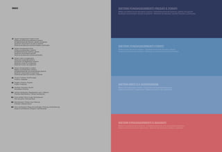 SISTEMI FONOASSORBENTI FRESATI E FORATI
Milled and drilled sound-absorbent systems / Schallabsorbierende Systeme, gefräst und gelocht
Systèmes insonorisants rainurés et perforés / Sistemas de absorción acústica fresados y perforados
SISTEMI FONOASSORBENTI FORATI
Drilled sound-absorbent systems / Schallabsorbierende Systeme, gelocht
Systèmes insonorisants perforés / Sistemas de absorción acústica perforados
SISTEMI MISTI E A SOSPENSIONE
Mixed and suspended systems / Gemischte und abgehängte Systeme
Systèmes mixtes et à suspension / Sistemas mixtos y de suspensión
SISTEMI FONOASSORBENTI E RADIANTI
Radiant sound-absorbent systems / Schallabsorbierende und ausstrahlende Systeme
Systèmes insonorisants et rayonnants / Sistemas de absorción acústica y radiantes
INDEX
Sistemi fonoassorbenti fresati e forati
Milled and drilled sound-absorbent systems
Schallabsorbierende Systeme, gefräst und gelocht
Systèmes insonorisants rainurés et perforés
Sistemas de absorción acústica fresados y perforados
Sistemi fonoassorbenti forati
Drilled sound-absorbent systems
Schallabsorbierende Systeme, gelocht
Systèmes insonorisants perforés
Sistemas de absorción acústica perforados
Sistemi misti e a sospensione
Mixed and suspended systems
Gemischte und abgehängte Systeme
Systèmes mixtes et à suspension
Sistemas mixtos y de suspensión
Sistemi fonoassorbenti e radianti
Radiant sound-absorbent systems
Schallabsorbierende und ausstrahlende Systeme
Systèmes insonorisants et rayonnants
Sistemas de absorción acústica y radiantes
Finiture / Finishes / Ausführungen
Finitions / Acabados
Progetti / Projects / Projekte
Projets / Proyectos
Acustica / Acoustics / Akustik
Acoustique / Acústica
Camera riverberante / Reverberation room / Hallraum
Chambre révembérante / Cámara reverberante
Punto vendita / Point of sale / Verkaufspunkt
Point de vente / Punto de Venta
Manutenzione / Product care / Wartung
Entretien / Mantenimiento
Test e certiﬁcazioni / Tests and certiﬁcates / Prüfung und Zertiﬁzierung
Essais et certiﬁcations / Ensayos y certiﬁcaciónes
10
28
46
58
66
68
86
102
104
106
108
 