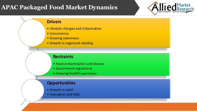 apac aseptic packaging industry market trend Aseptic package market leading players, market growth, size, types, and 2018- 2025 forecasts asia-pacific aseptic package market competition by top companies and individuals interested in buying this research report. apac aseptic packaging industry market trend Aseptic package market leading players, market growth, size, types, and 2018- 2025 forecasts asia-pacific aseptic package market competition by top companies and individuals interested in buying this research report.