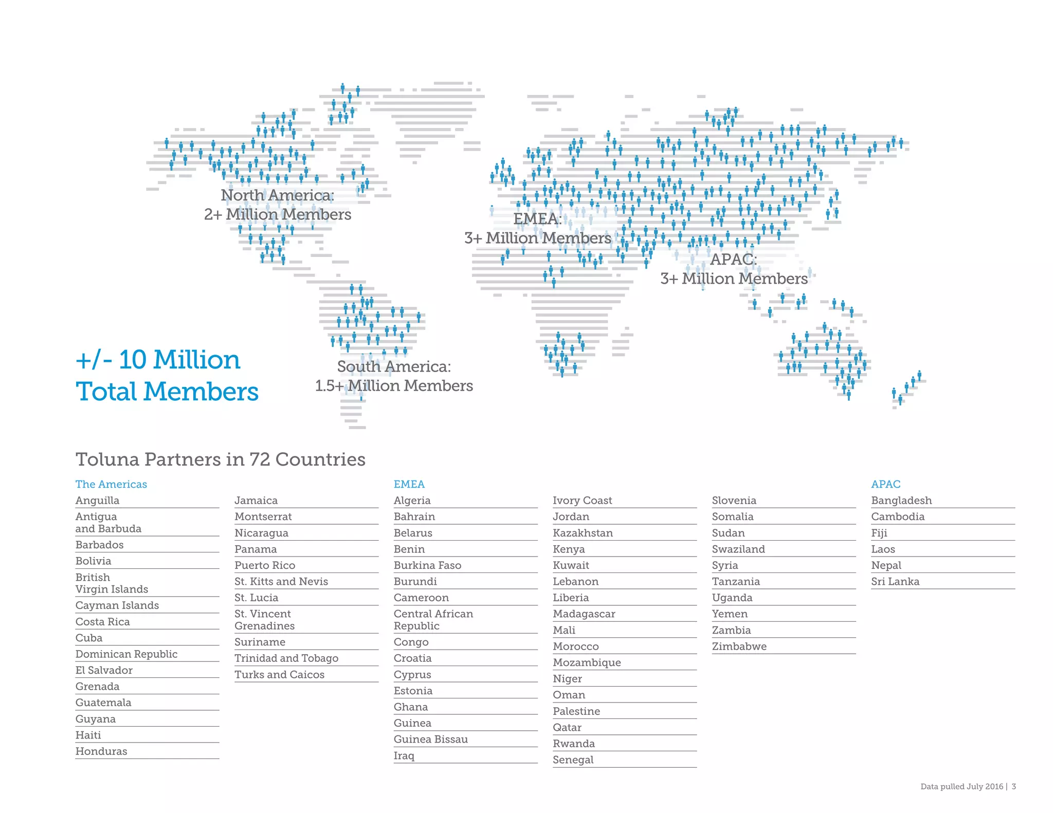 Toluna Partners in 72 Countries
The Americas
Anguilla
Antigua
and Barbuda
Barbados
Bolivia
British
Virgin Islands
Cayman Islands
Costa Rica
Cuba
Dominican Republic
El Salvador
Grenada
Guatemala
Guyana
Haiti
Honduras
Jamaica
Montserrat
Nicaragua
Panama
Puerto Rico
St. Kitts and Nevis
St. Lucia
St. Vincent
Grenadines
Suriname
Trinidad and Tobago
Turks and Caicos
EMEA
Algeria
Bahrain
Belarus
Benin
Burkina Faso
Burundi
Cameroon
Central African
Republic
Congo
Croatia
Cyprus
Estonia
Ghana
Guinea
Guinea Bissau
Iraq
Ivory Coast
Jordan
Kazakhstan
Kenya
Kuwait
Lebanon
Liberia
Madagascar
Mali
Morocco
Mozambique
Niger
Oman
Palestine
Qatar
Rwanda
Senegal
Slovenia
Somalia
Sudan
Swaziland
Syria
Tanzania
Uganda
Yemen
Zambia
Zimbabwe
APAC
Bangladesh
Cambodia
Fiji
Laos
Nepal
Sri Lanka
+/- 10 Million
Total Members
EMEA:EMEA:EMEA:EMEA:EMEA:EMEA:EMEA:EMEA:EMEA:EMEA:EMEA:EMEA:EMEA:EMEA:EMEA:
3+ Million Members3+ Million Members3+ Million Members3+ Million Members3+ Million Members3+ Million Members3+ Million Members3+ Million Members3+ Million Members3+ Million Members3+ Million Members3+ Million Members3+ Million Members3+ Million Members3+ Million Members3+ Million Members3+ Million Members3+ Million Members3+ Million Members3+ Million Members3+ Million Members3+ Million Members
South America:
1.5+ Million Members
EMEA:
3+ Million Members
North America:
2+ Million Members
APAC:
3+ Million Members
Data pulled July 2016 | 3
 