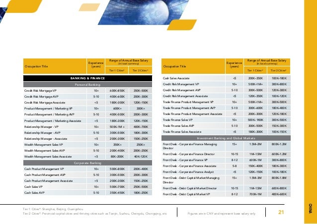 Apac Pt Salary Guide 2012