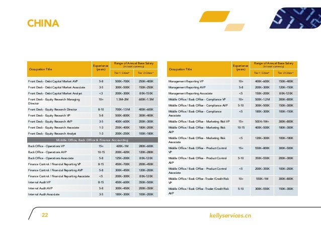 atc payscale atc payscale