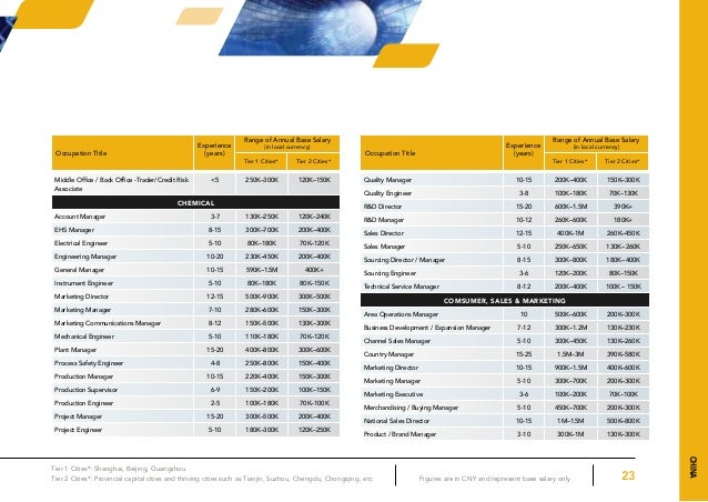 Apac Pt Salary Guide 2012