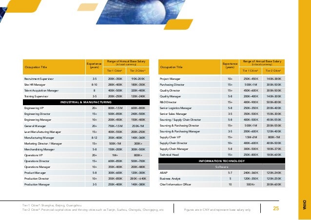 Apac Pt Salary Guide 2012